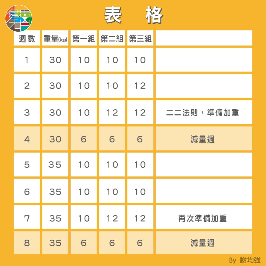漸進式超負荷 - 計劃性增加肌肉刺激 - 000042.jpg